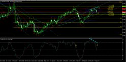 GOLD - SILVER - Daily