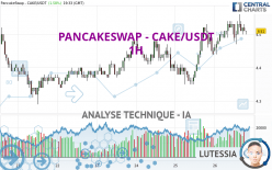 PANCAKESWAP - CAKE/USDT - 1H