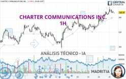 CHARTER COMMUNICATIONS INC. - 1H