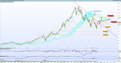 ASML HOLDING - Settimanale