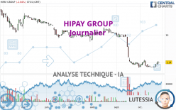 HIPAY GROUP - Journalier