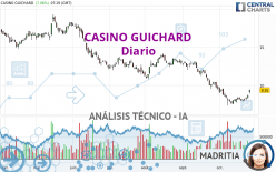 CASINO GUICHARD - Diario