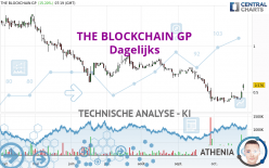 THE BLOCKCHAIN GP - Journalier