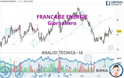FRANCAISE ENERGIE - Giornaliero
