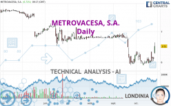 METROVACESA, S.A. - Daily