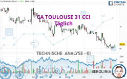 CA TOULOUSE 31 CCI - Diario