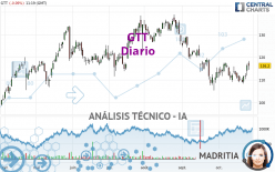 GTT - Daily