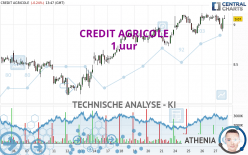 CREDIT AGRICOLE - 1 Std.