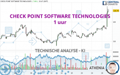 CHECK POINT SOFTWARE TECHNOLOGIES - 1 uur