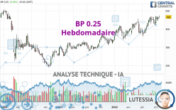 BP USD 0.25 - Weekly