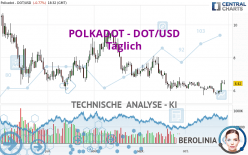 POLKADOT - DOT/USD - Täglich