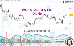 WELLS FARGO & CO. - Diario