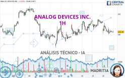 ANALOG DEVICES INC. - 1H