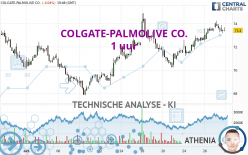 COLGATE-PALMOLIVE CO. - 1 uur