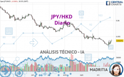 JPY/HKD - Diario