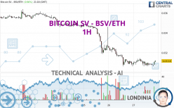 BITCOIN SV - BSV/ETH - 1H
