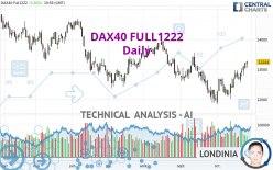 DAX40 FULL1222 - Daily