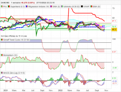 DANONE - Semanal