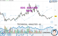 EOS - EOS/USD - Daily