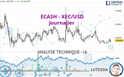 ECASH - XEC/USD - Journalier