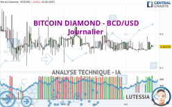 BITCOIN DIAMOND - BCD/USD - Journalier