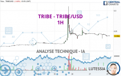 TRIBE - TRIBE/USD - 1H