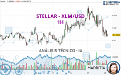 STELLAR - XLM/USD - 1H