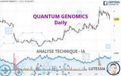 QUANTUM GENOMICS - Giornaliero