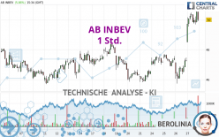 AB INBEV - 1H