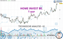 HOME INVEST BE. - 1 uur