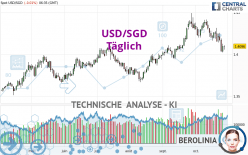 USD/SGD - Täglich