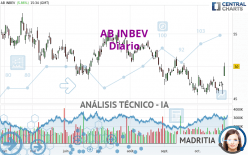 AB INBEV - Diario