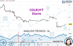 COLRUYT - Daily