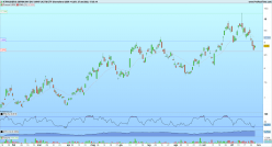 XTRACKERS S&P500 INV DAY SWAP UCITS ET - Giornaliero