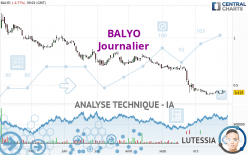 BALYO - Journalier