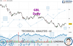 GBL - Daily