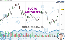 FUGRO - Giornaliero