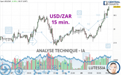 USD/ZAR - 15 min.