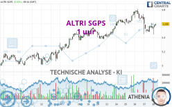 ALTRI SGPS - 1 uur