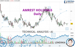 AMREST HOLDINGS - Daily