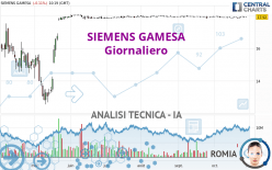 SIEMENS GAMESA - Giornaliero