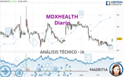 MDXHEALTH - Diario