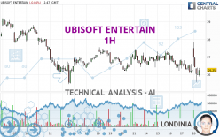 UBISOFT ENTERTAIN - 1H