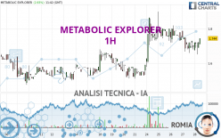 METABOLIC EXPLORER - 1H