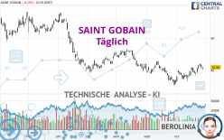 SAINT GOBAIN - Täglich