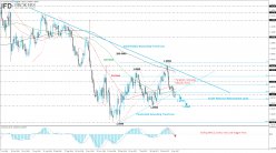 EUR/USD - Daily