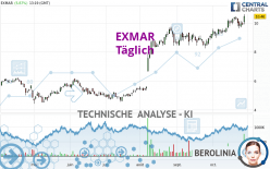 EXMAR - Täglich