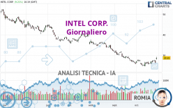 INTEL CORP. - Daily