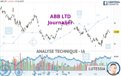 ABB LTD - Journalier