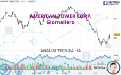 AMERICAN TOWER CORP. - Giornaliero